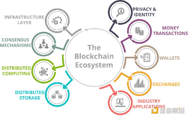 区块链分币系统是干嘛的(区块链分账app)