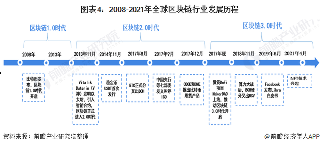 一张图看懂平安区块链(平安保险区块链)