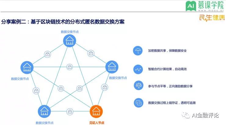 分布式区块链如何做大(分布式区块链如何做大数据分析)