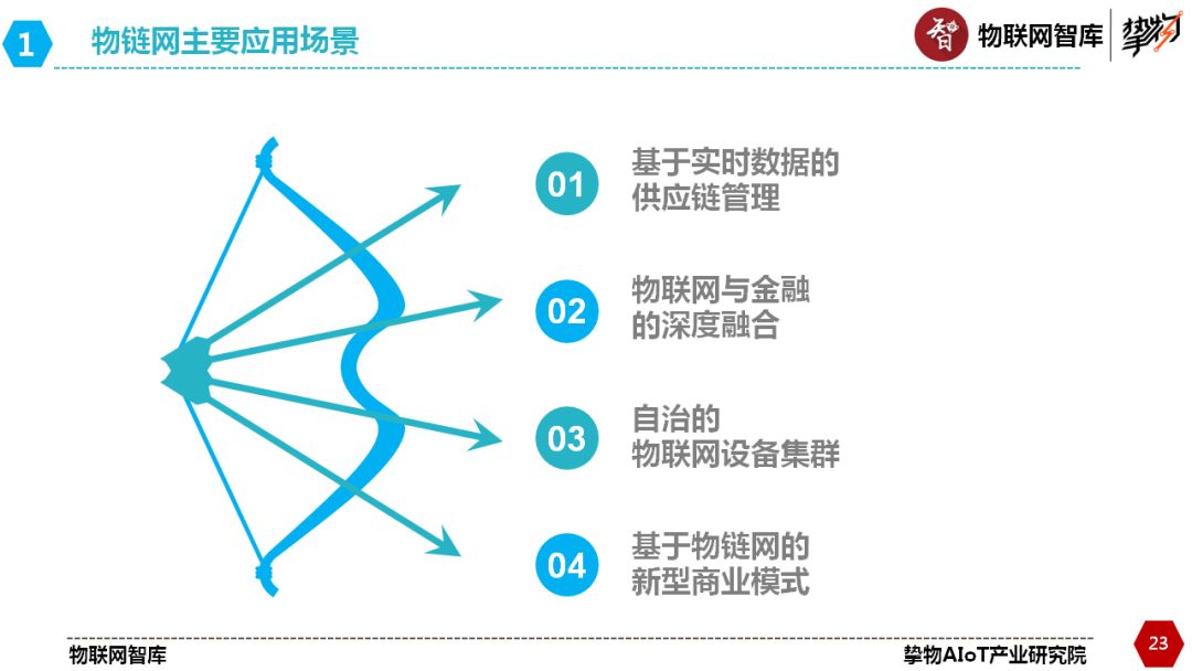 基于区块链的应用程序使用(基于区块链的应用程序使用方法)