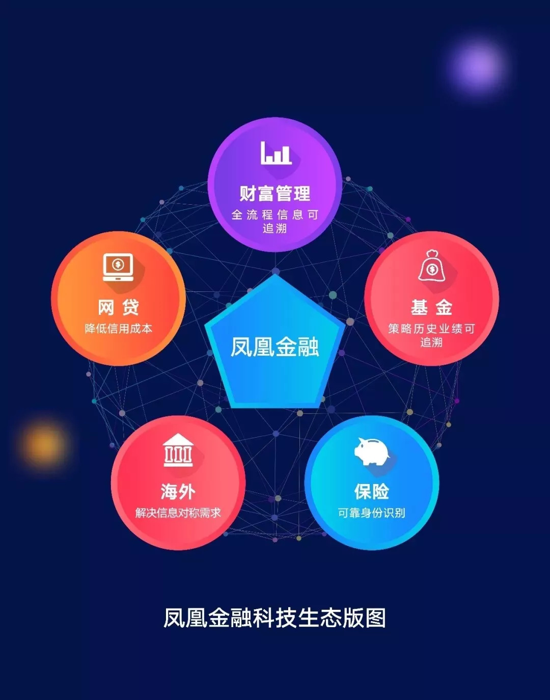区块链如何赋能商业价值(区块链如何赋能商业价值发展)