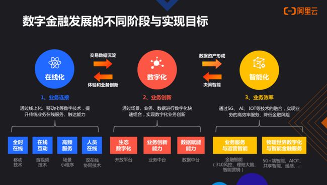 区块链的五大领域包括(区块链的五大领域包括)