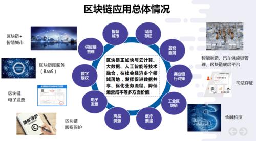 区块链前景及发展趋势论文(区块链前景及发展趋势论文怎么写)