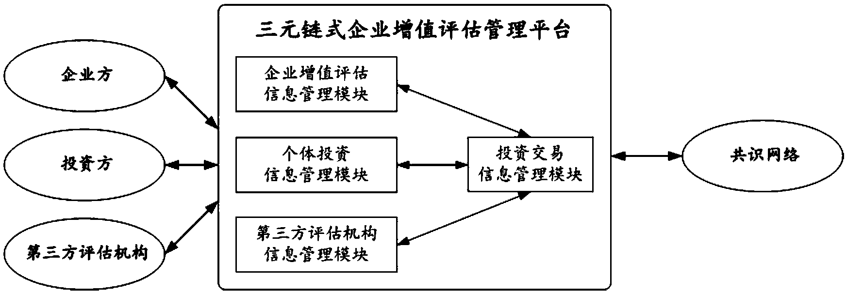 区块链商业价值的评估模型(区块链及可能的商业应用价值)