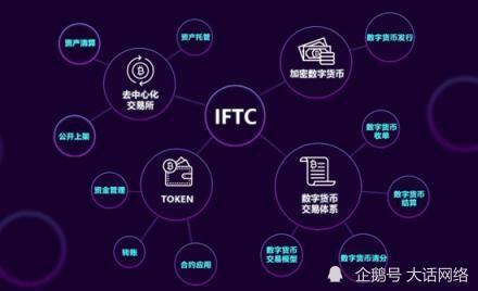 区块链数字营销方式怎么改(区块链作为数字化时代的底层逻辑)