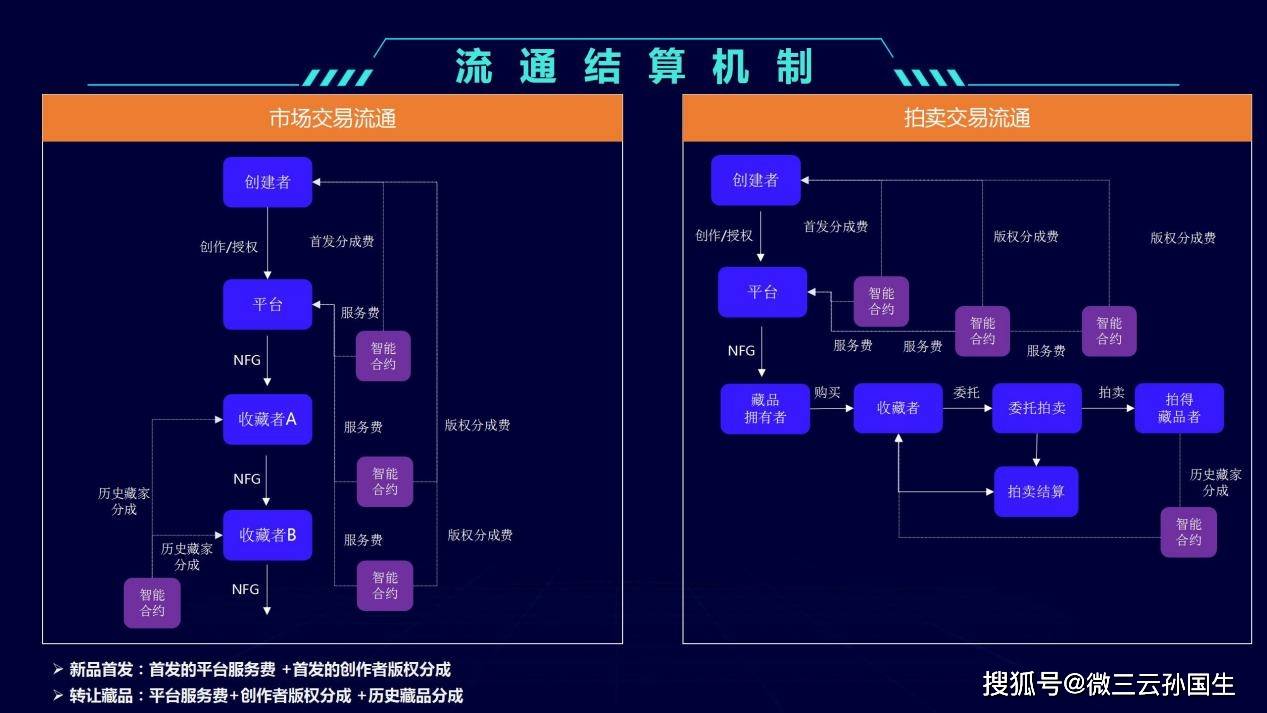 区块链数字营销方式怎么改(区块链作为数字化时代的底层逻辑)
