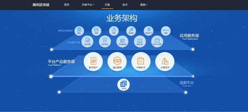 湖南区块链技术交易所(湖南长沙区块链产业园)