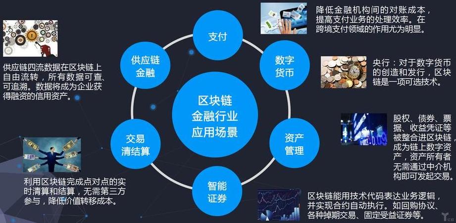 区块链改造管理模式的优点(区块链链改有哪几个层次)