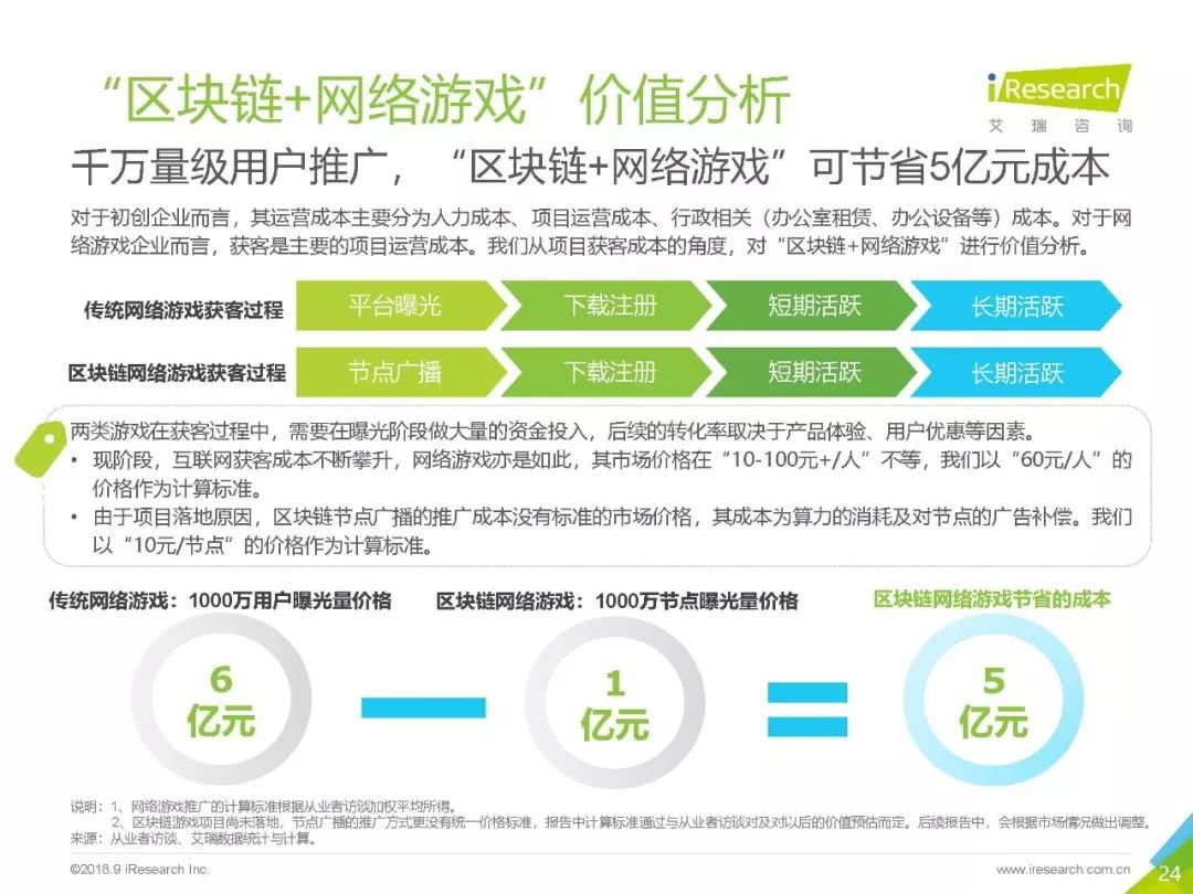 2012年中国区块链(2020中国区块链发展报告)